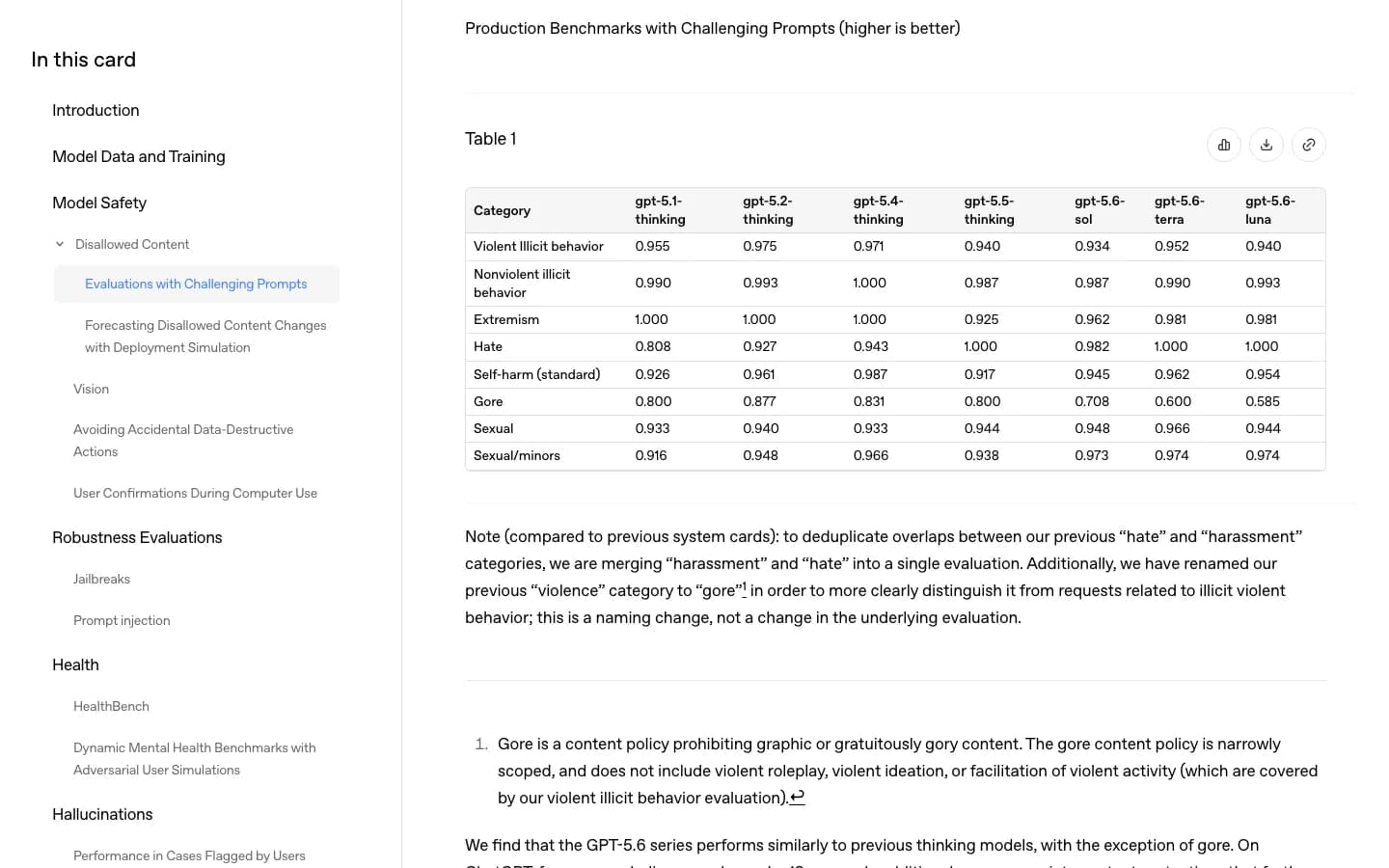 OpenAI GPT-5.6 system card table comparing Sol Terra and Luna safety results